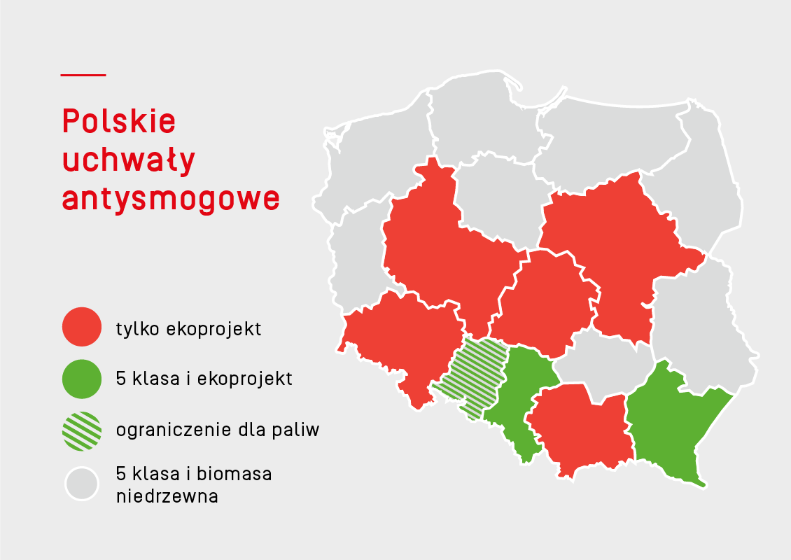 uchwały antysmogowe w Polsce